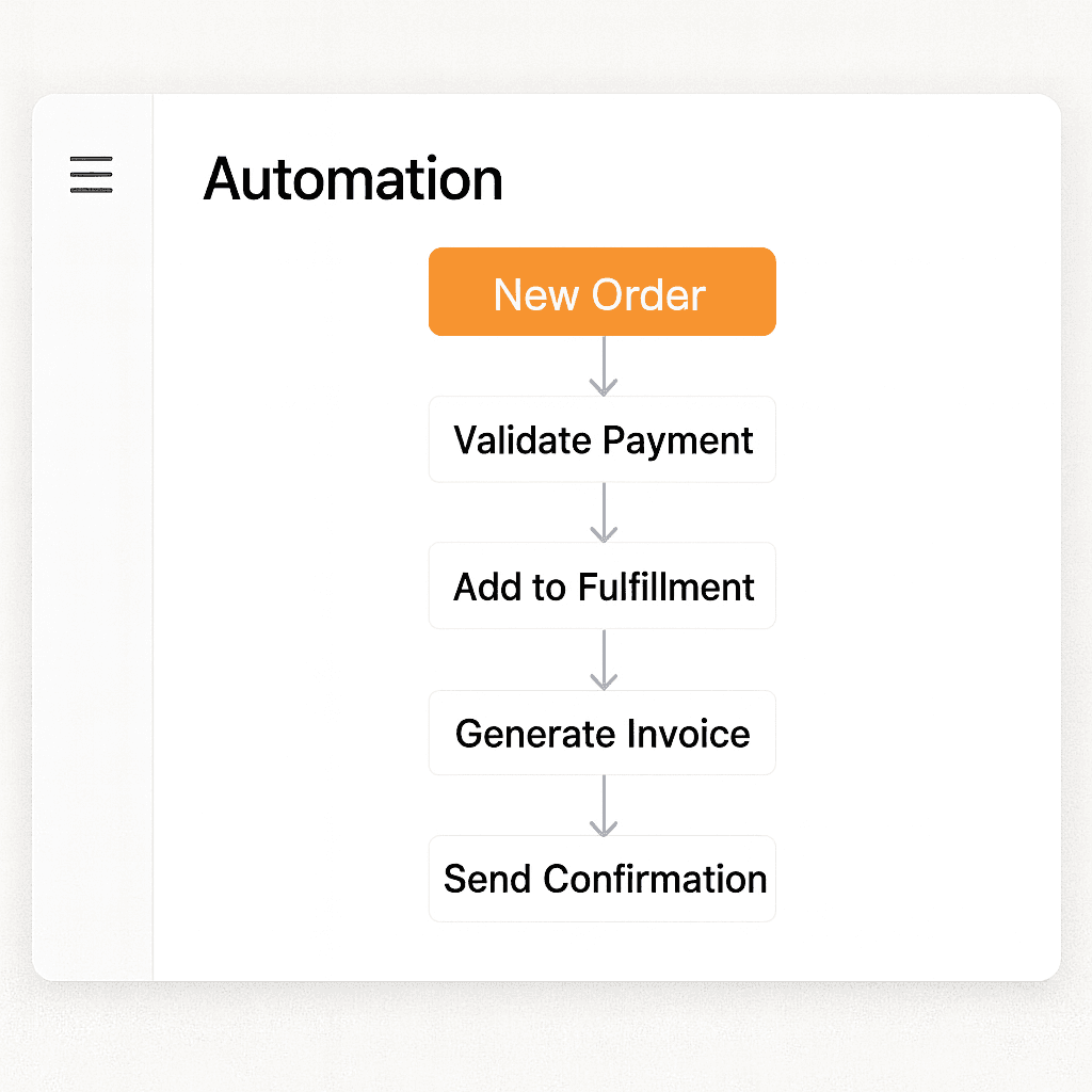 Invoice Processing Automation Invoice automation system with payment processing, recurring billing, and financial workflow management