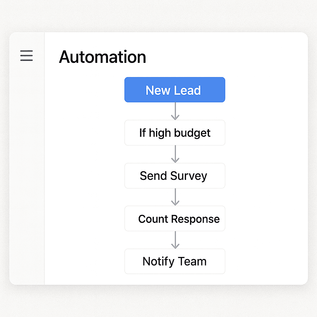 Linear Integration Automation Business process automation integration with Linear for automated project management and issue tracking