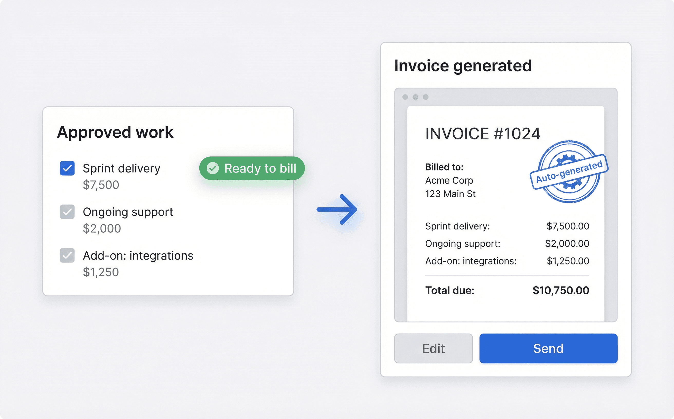 Invoices generated automatically from approved work